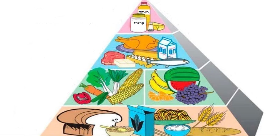 Здоровое питание в виде пирамиды